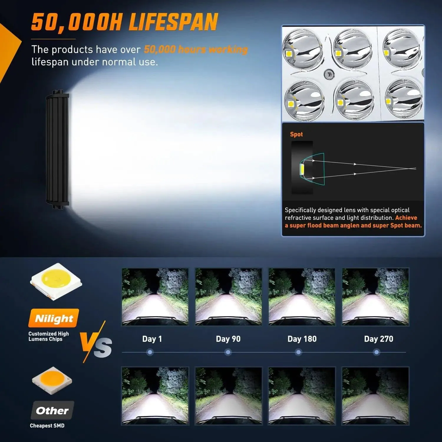 7.5 Inch 36W Double Row Spot Led Light Bars (Pair)