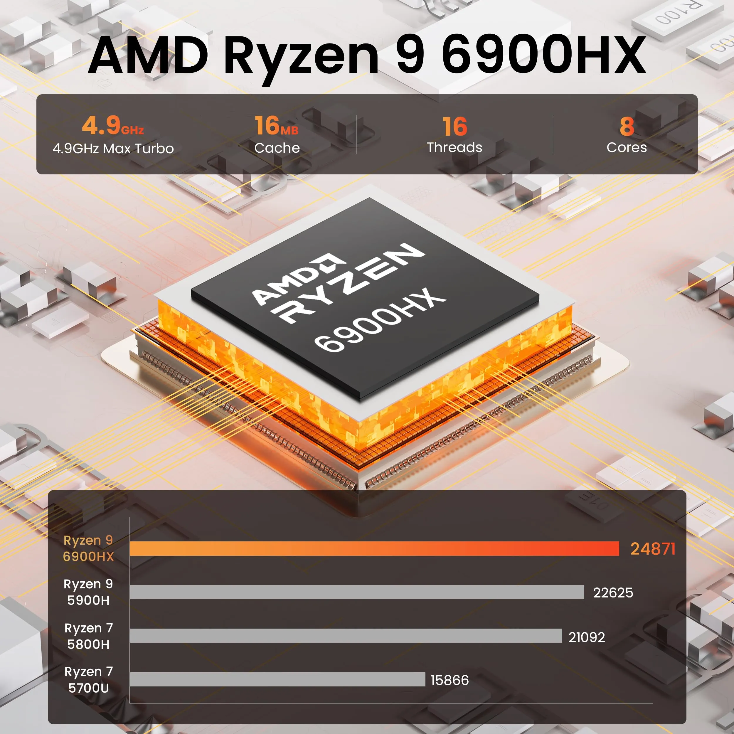 Beelink SER6 Mini PC AMD Ryzen 9 6900HX, 32GB DDR5 RAM 1TB PCIE4.0 SSD Mini Gaming PC with AMD Radeon 680M, Triple Display/ USB4.0/ WiFi6/ BT5.2/2.5Gbps LAN Mini Computer