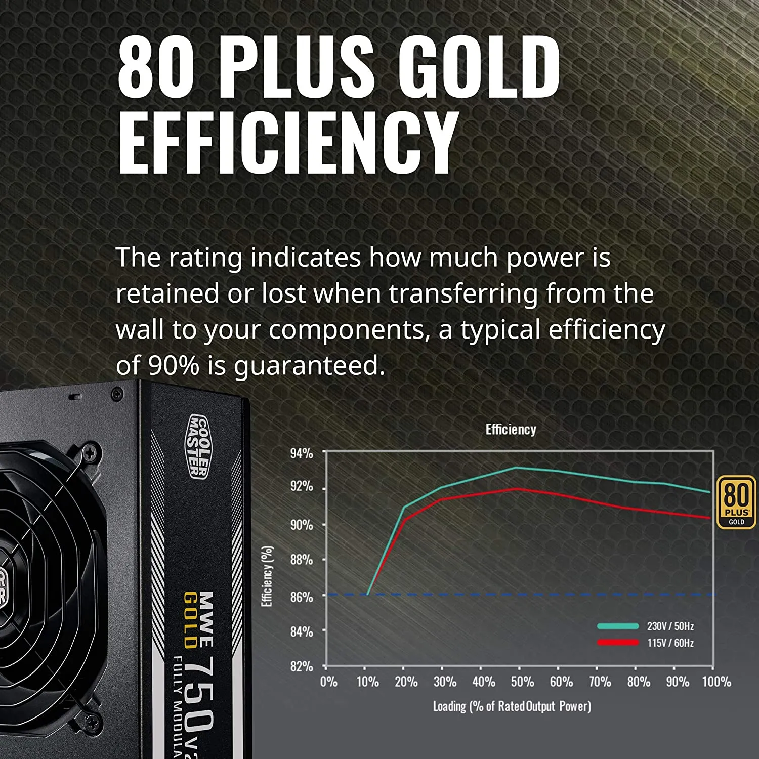 Cooler Master MWE Gold 750 V2 Full Modular, 750W, 80  Gold Efficiency, 2 EPS Connectors, 120mm HDB Fan, Semi-fanless Operation