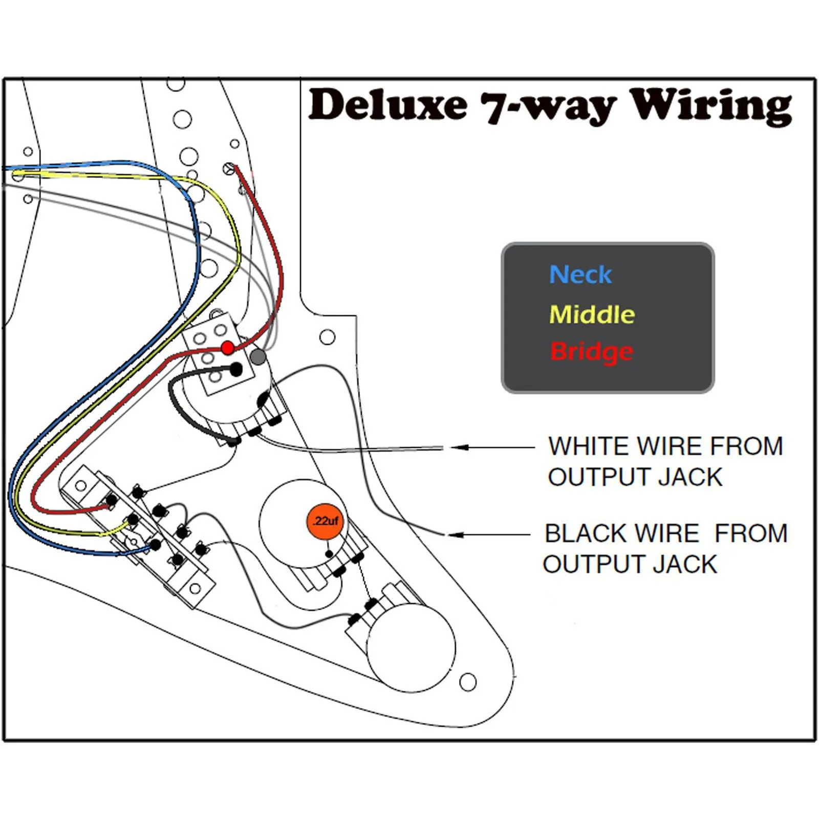 Deluxe 7-Way wiring Harness for Stratocaster - Acitivate all 3 Pickups!