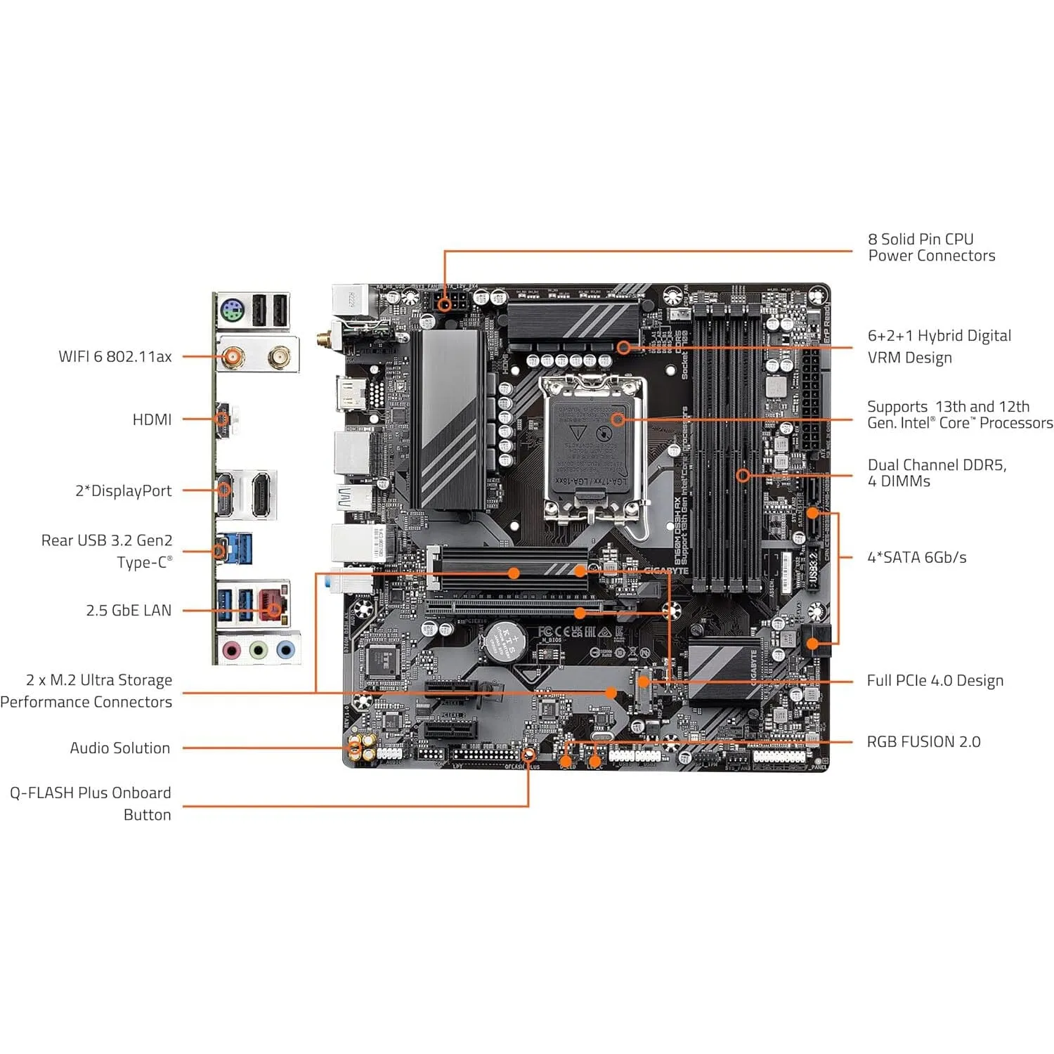 GIGABYTE B760M DS3H AX Motherboard  (Refurbished)