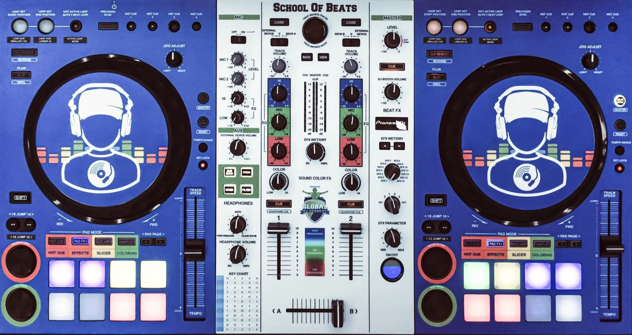 School Of Beats Lunch Box DJ System