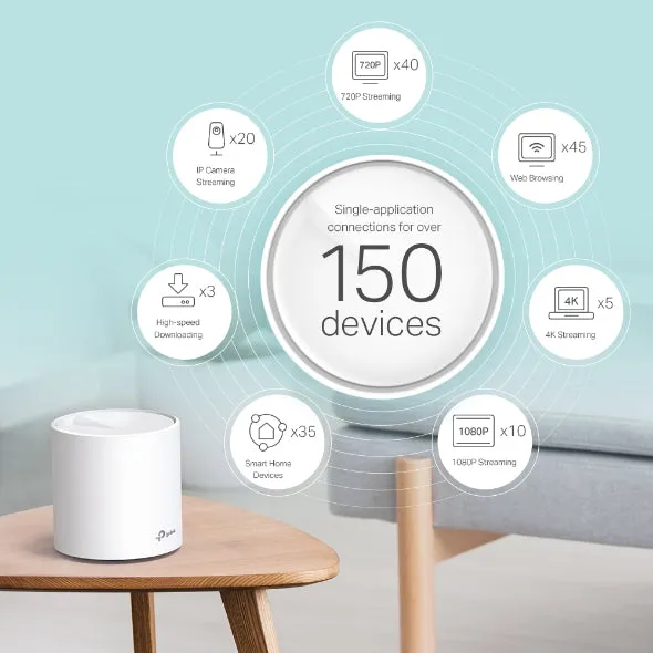 TP-Link Deco X60 (3-pack) AX5400 Whole Home Mesh Wi-Fi 6 System  (WIFI6) / Up to 650sqm Coverage / WPA3 / TP-Link Homecare / OFDMA / MU-MIMO (3.20V)