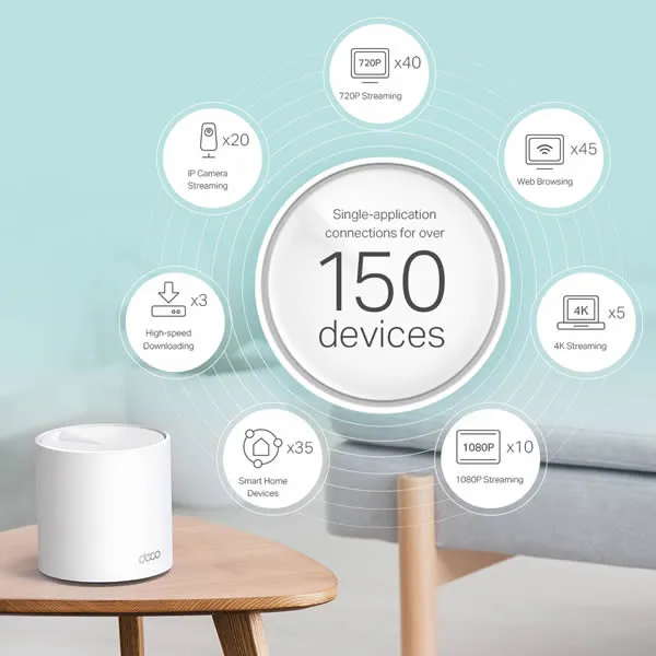 TP-Link Deco X60 | AX5400 Whole Home Mesh Wi-Fi 6 System - 2 Pack
