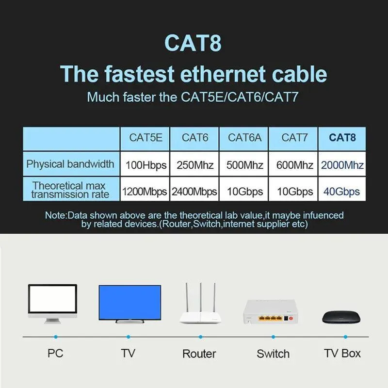 Ultimate Gaming Cat8 Ethernet Cable: Lightning-Fast Connectivity Solution for Gamers